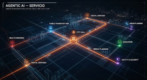 Visualización minimalista de infraestructura de ciudad digital. Líneas geométricas limpias que representan flujos de datos urbanos y servicios públicos. Un camino naranja brillante conecta distintos nodos. Estética GovTech oscura y sofisticada.